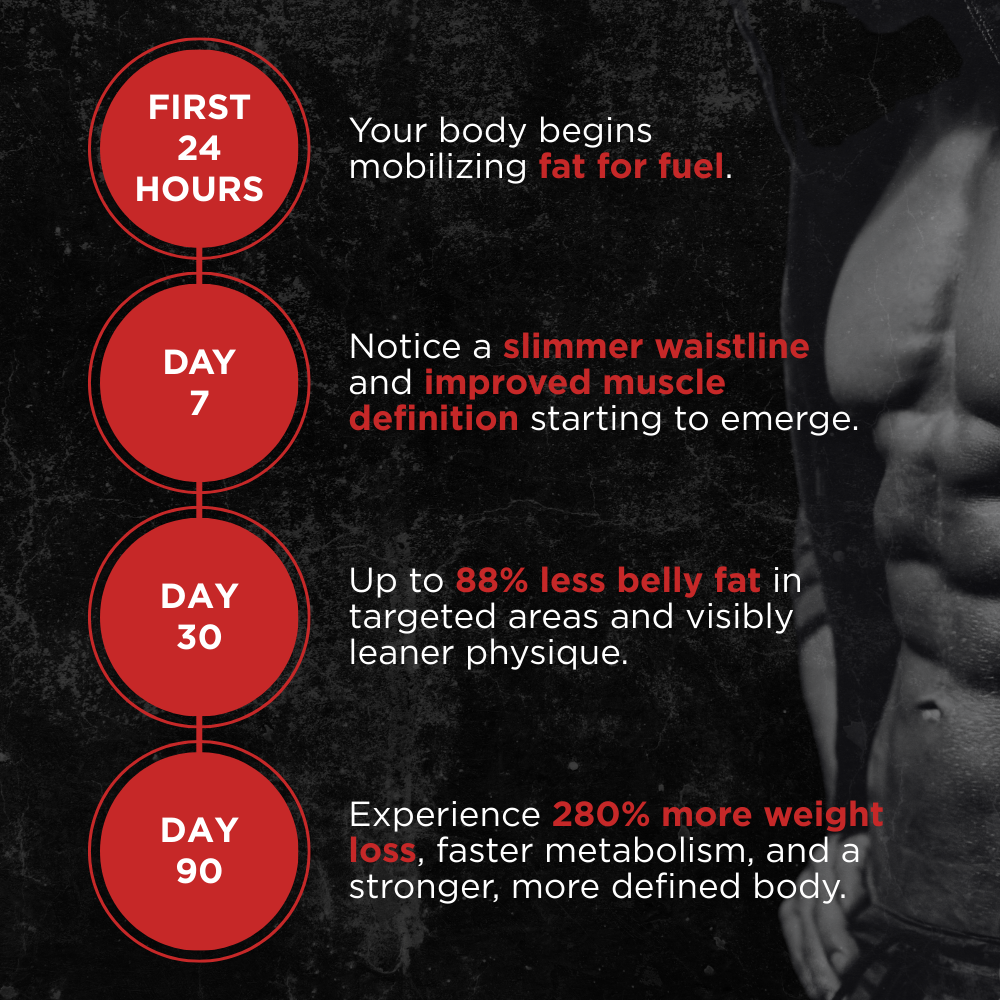 Belly Fat Burner by UNALTERED
