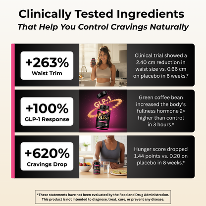 GLP-1 Support by UNALTERED