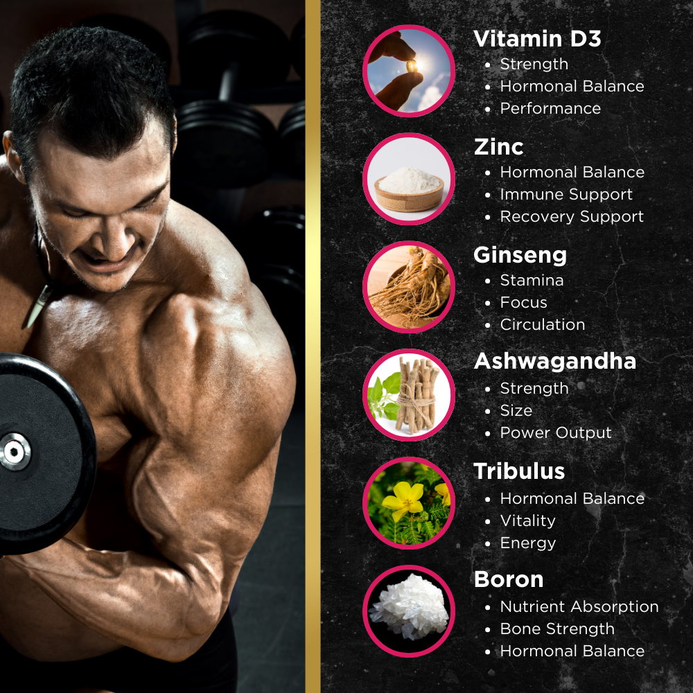 Muscular man lifting dumbbell alongside ingredient visuals like ginseng, zinc, ashwagandha, and tribulus.