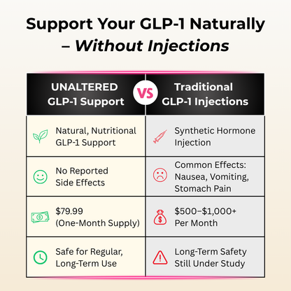GLP-1 Support by UNALTERED