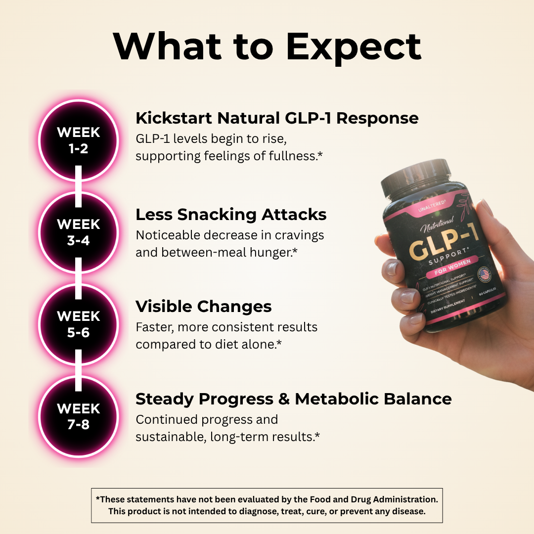 GLP-1 Support by UNALTERED