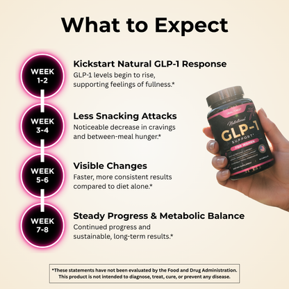 GLP-1 Support by UNALTERED