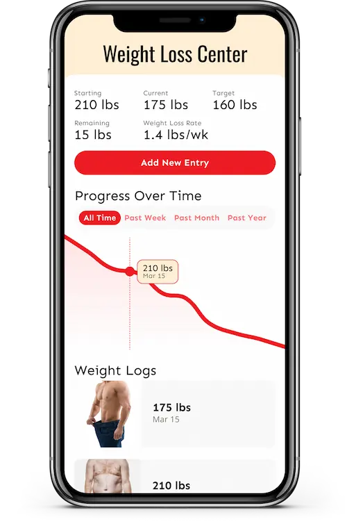 UNALTERED Weight Loss App: Lifetime Access